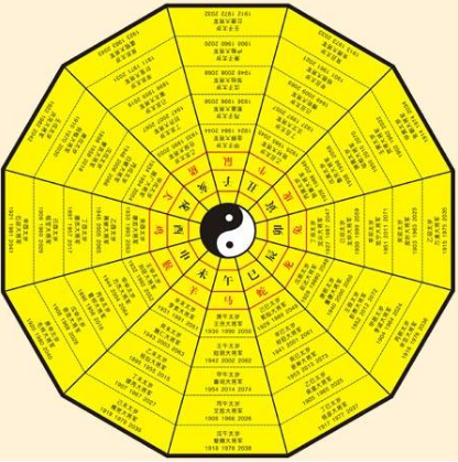 犯太歲