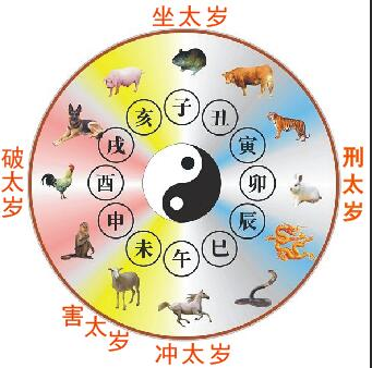 拜太歲的拜法2020年拜太歲的最佳時間和方法