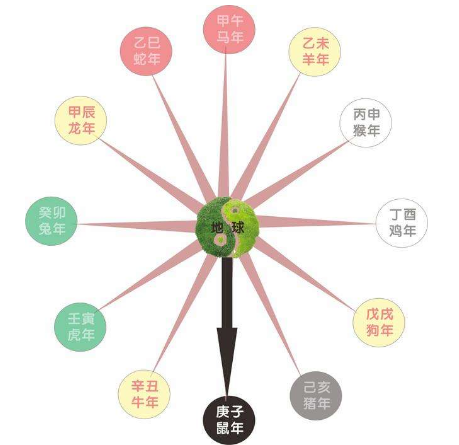 2020年什么生肖刑太歲 - 2020年屬兔犯太歲怎么化解