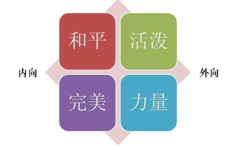 <b>A型血水瓶座的性格特點</b>
