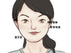 <b>命硬從面相可以看得出來嗎?</b>