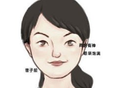 一生受盡寵愛的女人面相特點