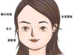 臉上招財痣的位置在哪