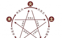 夫妻八字有相克會有什麼明顯的特徵 這一個後果尤為嚴重