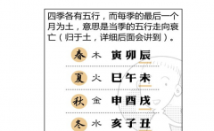 生辰分析詳解 這樣的女命要預防桃花劫 不然人財兩空