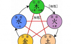 出生日期怎麼分析一個男人有沒出軌可能 這些生辰的人易有婚外情