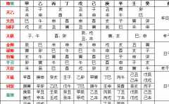 分析你的生辰即可知曉婚姻事業運 這種命的女人天生好命 能嫁貴夫