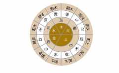 農曆出生日期配對合婚方法 教你怎麼看男女適不適合在一起