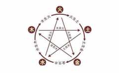 有這四個出生命理特徵的人 天生聰明 長大了也能孝敬長輩