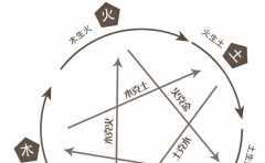 出生時辰性格分析 教你怎麼看出一個人的性格