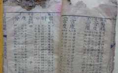 擇日擇吉法指南 教你一些常見擇吉用事方法