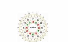 擇吉日宜忌口訣 民間擇吉日講究多 擇吉日才能添好運