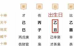 出生時辰看運勢 看哪個出生時辰的人年底能轉大運 事事順