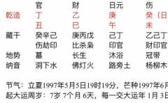 出生時辰旺衰解析大全 掌握步驟很關鍵