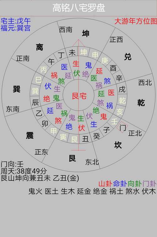 八宅风水吉凶方位图 八宅图什么方位最吉利