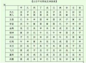 怎么算八字是否相合 怎么算八字是否相合婚姻