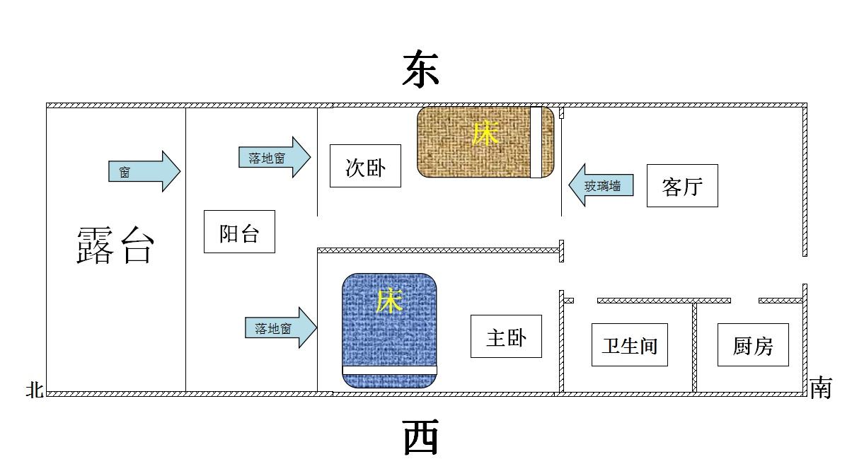 床头朝向风水 什么叫开门见床尾