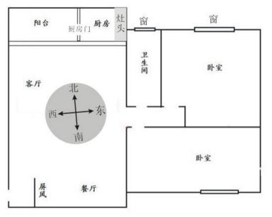 房屋风水禁忌 房屋九宫风水禁忌大全