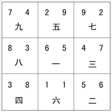 玄空风水学 完整玄空风水详解