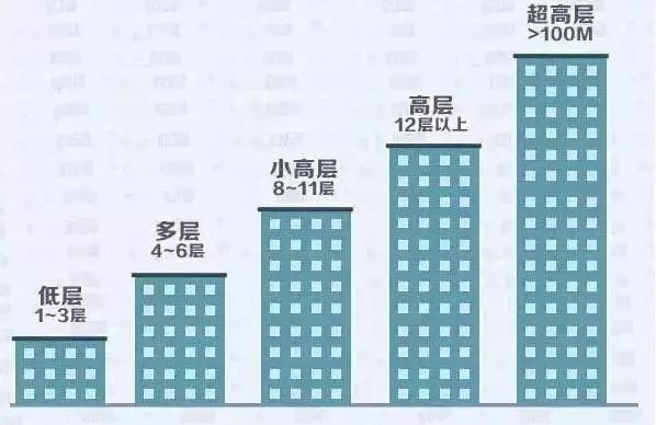 住房风水及楼层风水 楼层与生肖五行与楼层风水