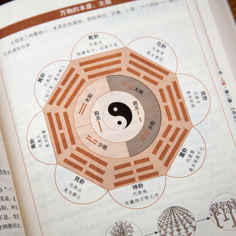 易经风水学入门 易经风水学入门视频