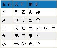 八字合不合怎么算的 八字合不合是怎么算的