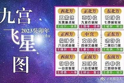 文昌位西方是什么意思 文昌位在东方是什么意思