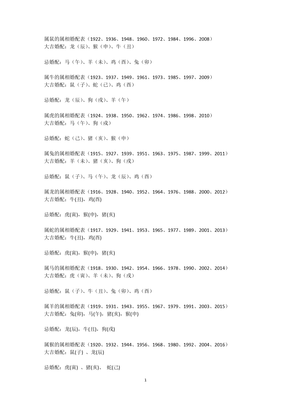十二生肖婚配准吗 十二生肖婚配准吗?