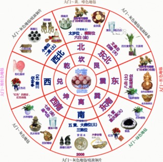 文昌位是什么意思 文昌是什么意思电话拉黑了怎么移出