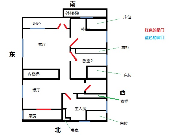 文昌位在家里哪个位置 2023流年文昌位在家里哪个位置