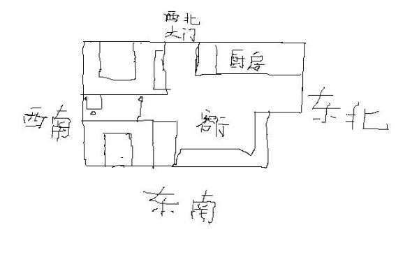 文昌位西南是什么意思 东南是文昌位,西南是什么
