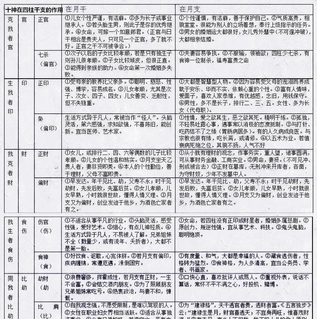 八字四柱无财是巨富 八字无财巨富命