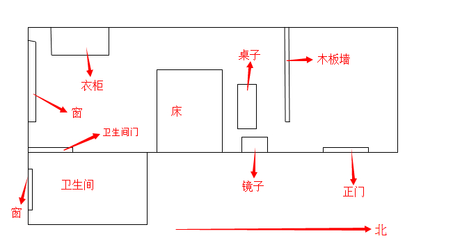 单间招财风水布局 最好的单间风水布局