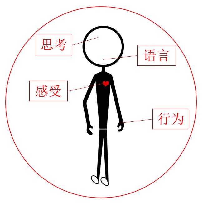 人际关系总结怎么写 人际关系自我评价50字