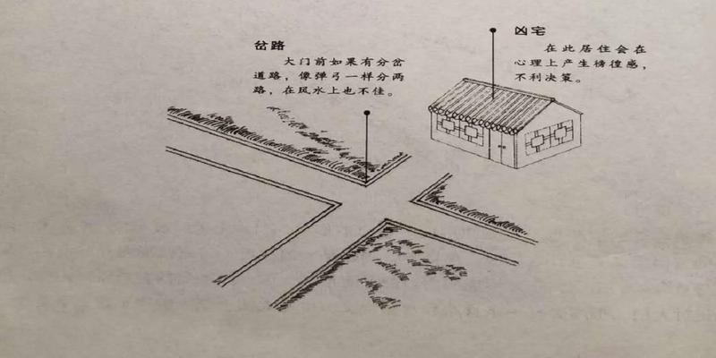 房屋与道路风水图解 最旺宅的八种房屋形状