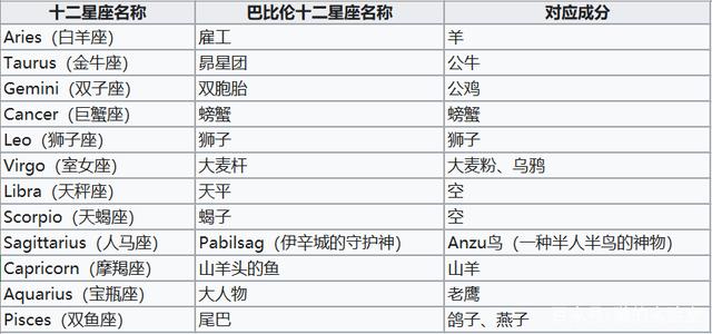 星座表十二星座查詢 星座表十二星座查詢配對