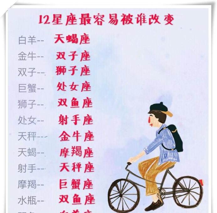 星座表十二星座查询 星座表十二星座查询配对