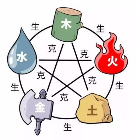 五行缺土的最佳字 帶土字旁的女孩名字洋氣點