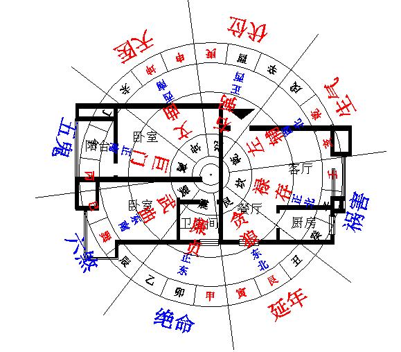 风水方位 风水方位怎么确定 以什么为中心