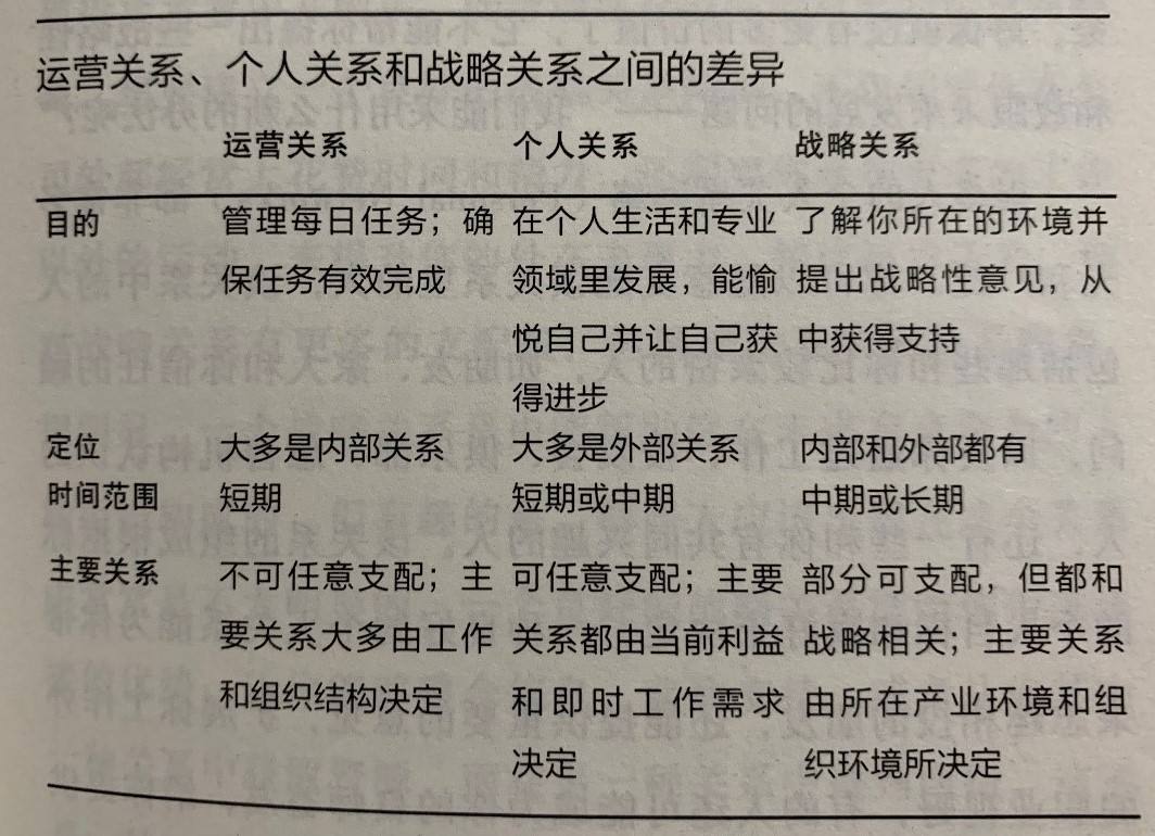 人际关系的六种类型 人与人之间的八种关系