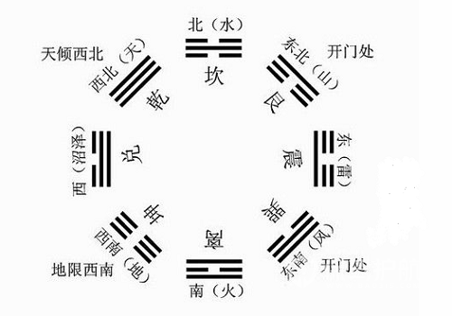 入户门与文昌位示意图 入户门朝北文昌位在哪里