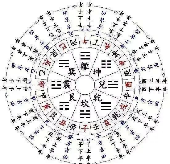 择吉日的正确方法图解 怎样择日才是正确择日法