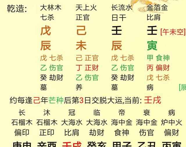 怎么解读八字排盘 如何看懂八字排盘八字算命入门级教程精编版