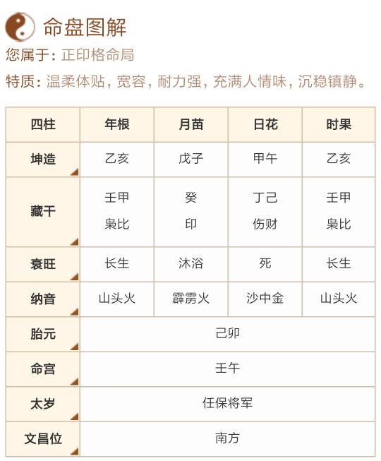 怎么解读八字排盘 如何看懂八字排盘八字算命入门级教程精编版