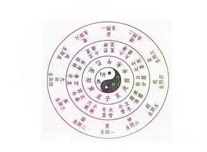 怎样解读八字 怎样解读八字姻缘