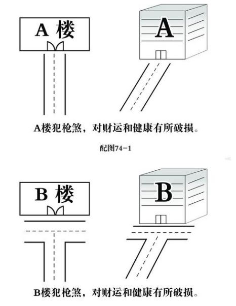 常見煞氣及化解方法 常見煞氣及化解方法視頻