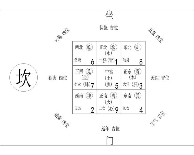 办公室八卦方位风水 办公室八卦方位风水讲究