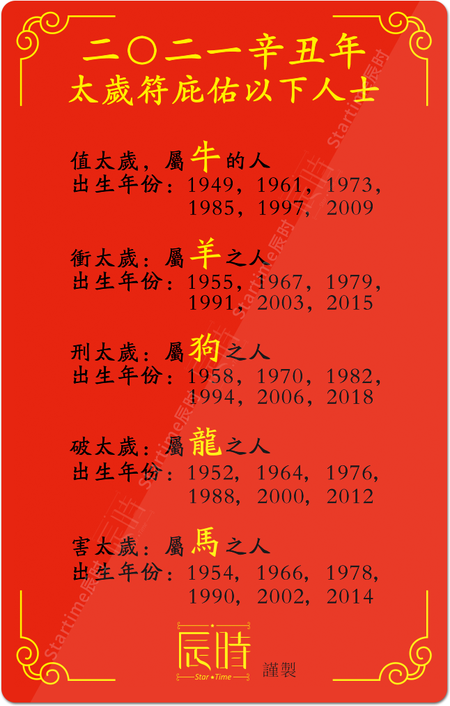 冲太岁会有什么灾 2023年犯太岁的5个属相
