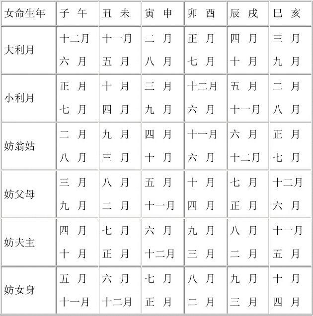 結婚嫁娶擇日吉凶 結婚嫁娶擇日吉凶查詢