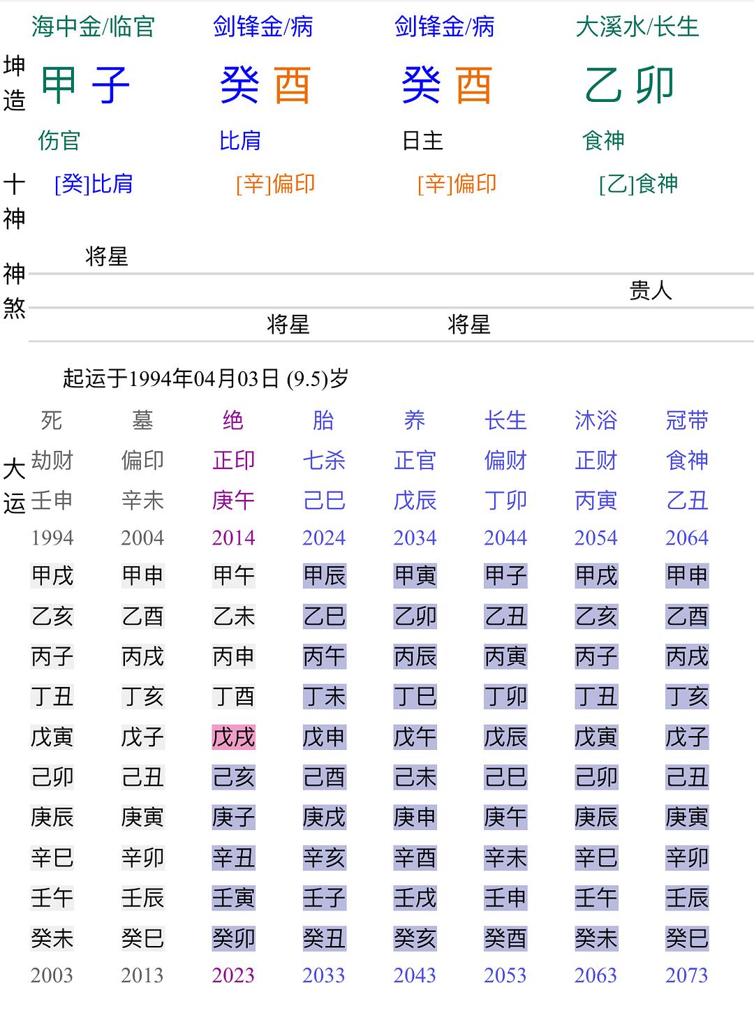 看八字哪些方面 看八字哪些方面比较准